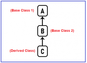 Types of Inheritance in C++ with Examples - Dot Net Tutorials
