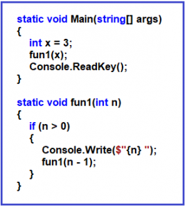 Recursion in C# with Examples - Dot Net Tutorials
