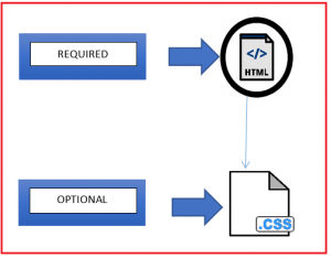 CSS Tutorials for Beginners and Professional - Dot Net Tutorials