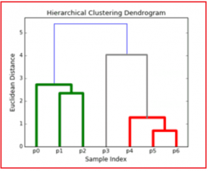 Clustering in Machine Learning - Dot Net Tutorials