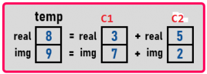 Operator Overloading in C# with Examples - Dot Net Tutorials