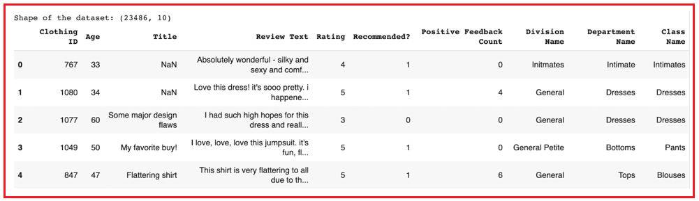 Case Study in E-Commerce