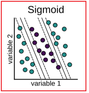 Sigmoid Function