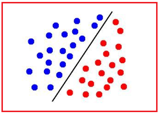 Linear SVMs in Machine Learning