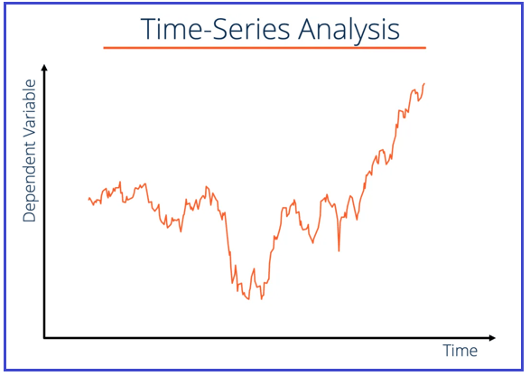 time-series-data-in-machine-learning-with-case-study-dot-net-tutorials