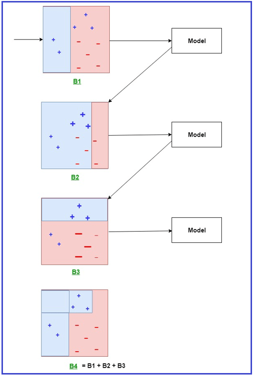 ETS Models in Machine Learning - Dot Net Tutorials