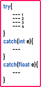 All About Try Catch Block in C++ with Examples - Dot Net Tutorials