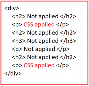 CSS Combinators with Examples - Dot Net Tutorials