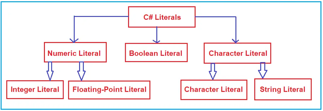 c string literal assignment