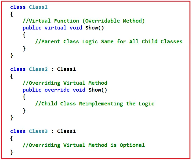 Overriding in Java