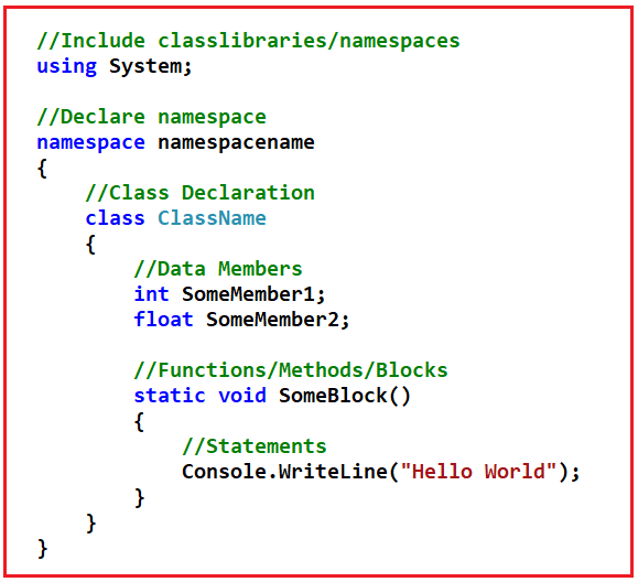 Basic Structure Of CSharp Program Lemborco