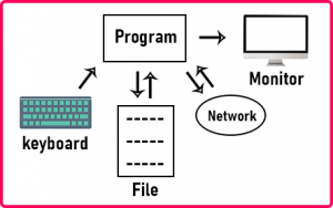 File Handling in C++ with Examples - Dot Net Tutorials
