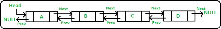 STL Classes in C++ with Examples - Dot Net Tutorials