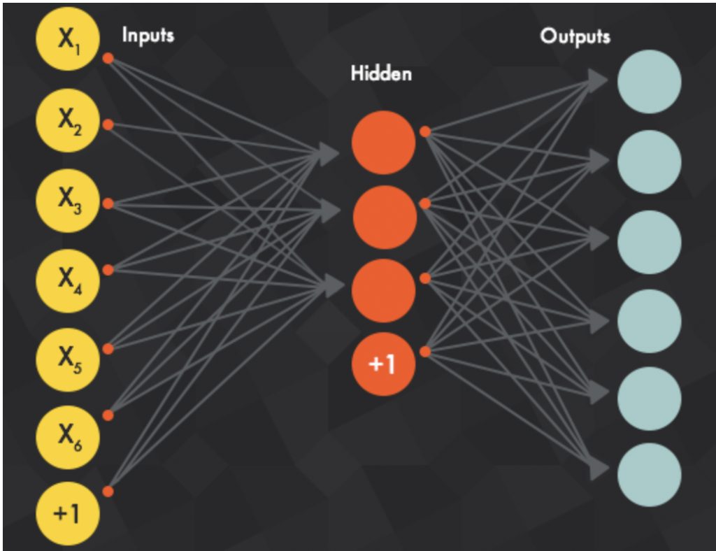 Introduction to Deep Learning and AI - Dot Net Tutorials