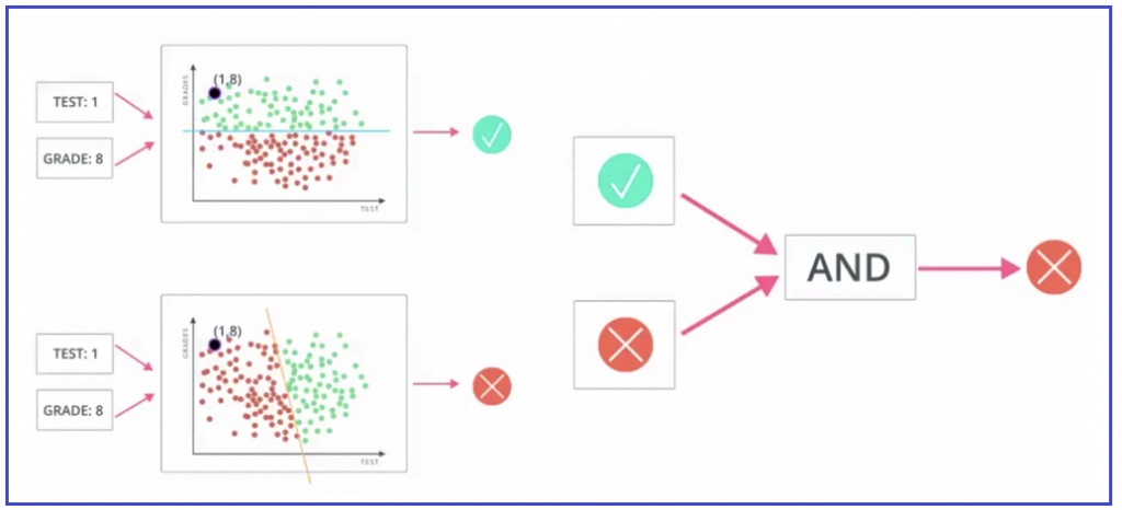 Clustering methods
