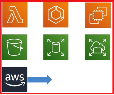 Types of Cloud Computing - Dot Net Tutorials