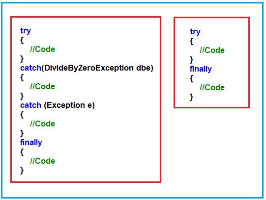 Exception Handling Interview Questions in C# - Dot Net Tutorials