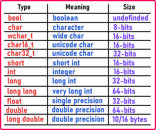 ast-homework-name-date-1-what-is-the-size-of-a-1-mev-what-is-the