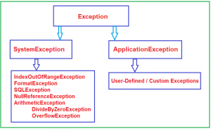 How to Create Custom Exception in C# - Dot Net Tutorials