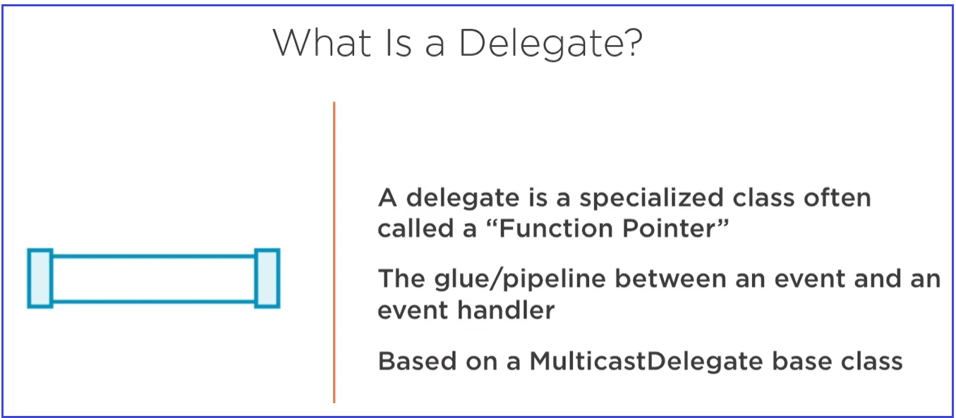 What is a Delegate Exactly in .NET Framework?