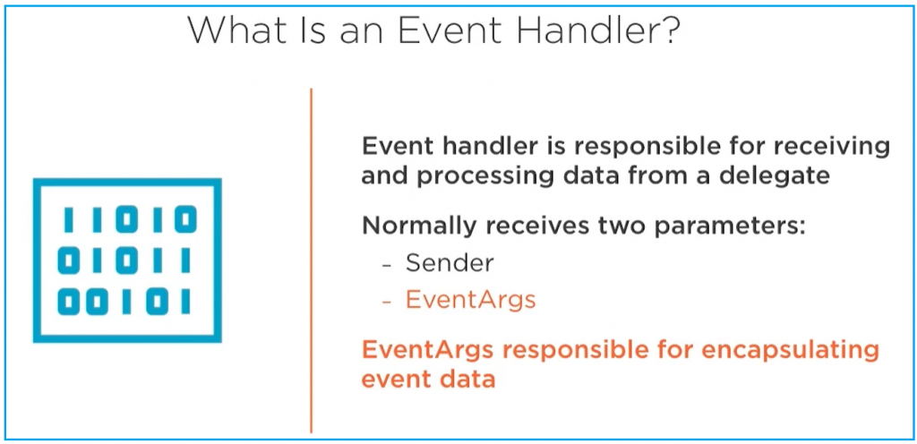 Events Delegates And Event Handler In C Dot Net Tutorials
