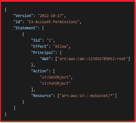 IAM Policies in AWS