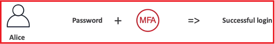 C:\Users\Ramanaroyal\Pictures\Screenshots\aws no.15 mfa\Screenshot (202).png