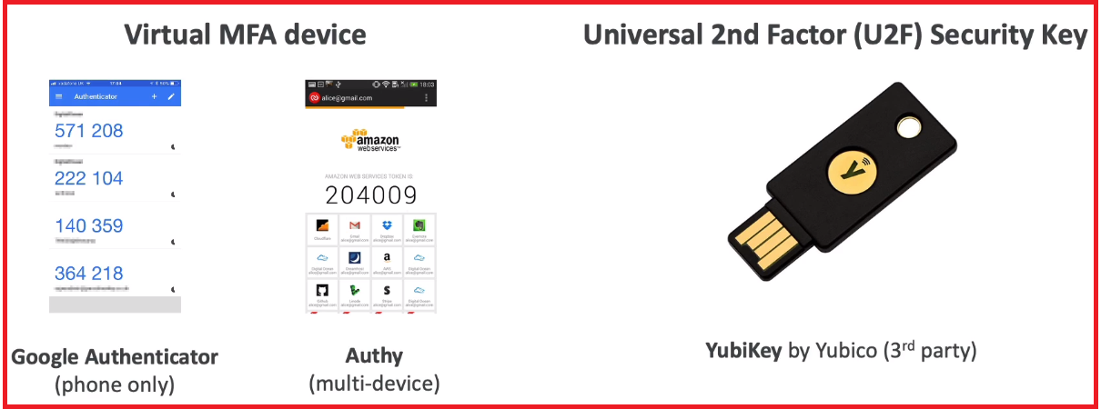 C:\Users\Ramanaroyal\Pictures\Screenshots\aws no.15 mfa\Screenshot (203).png
