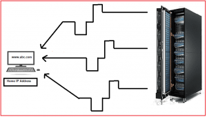 What is Web - Dot Net Tutorials