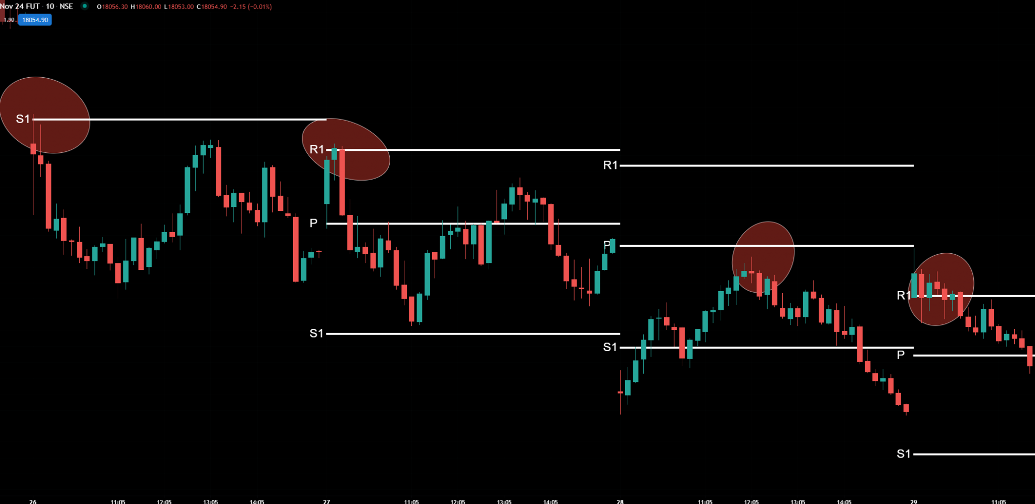 Pivot Point Trading Strategies Dot Net Tutorials