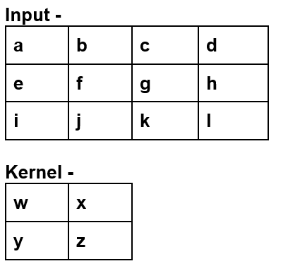 Convolution Operation