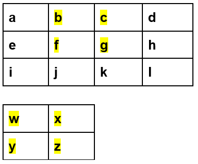 Convolution Operation