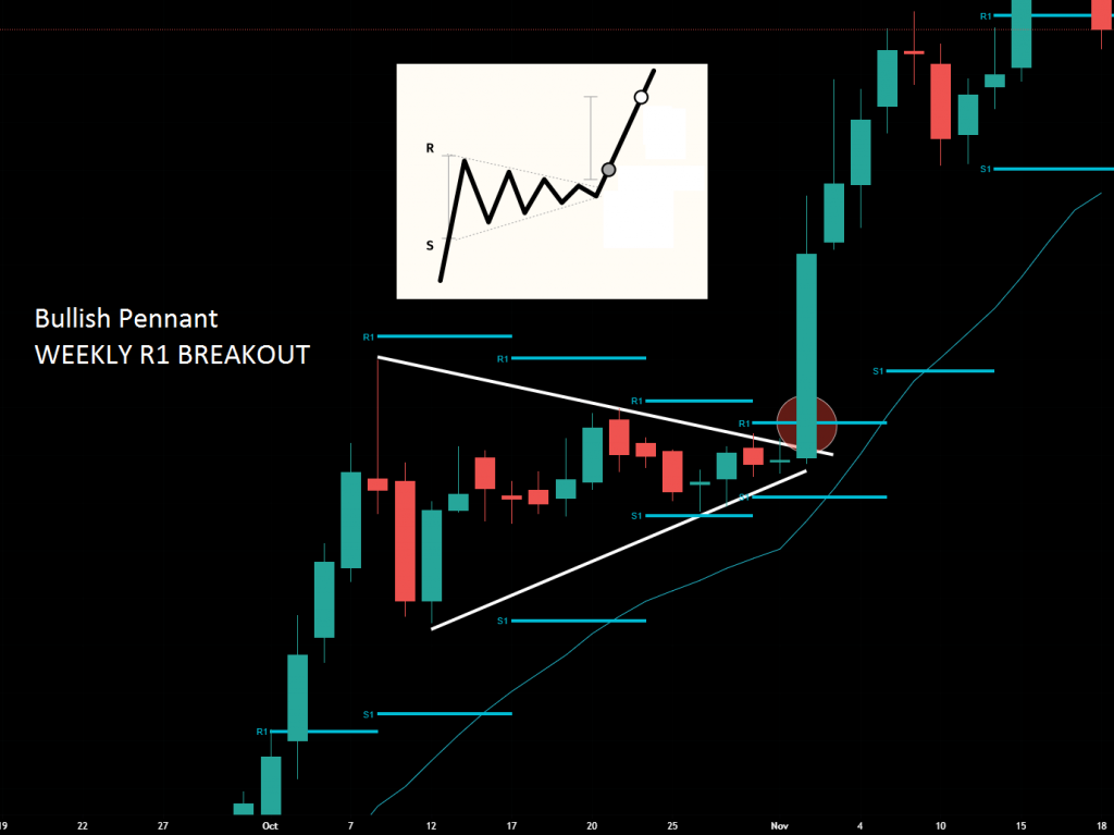 Swing Trading Strategy Using Pivot Point Dot Net Tutorials