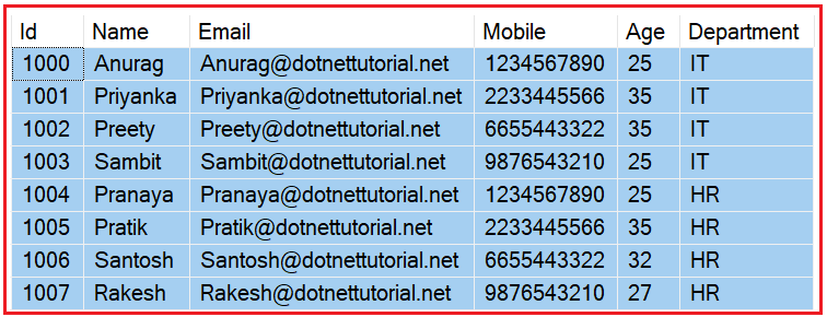 ADO.NET DataSet Using Stored Procedure in C# with Examples