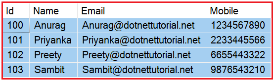 Example to Understand Connection-Oriented Architecture