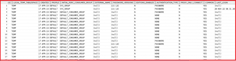 Common Users and Common Privileges in Oracle
