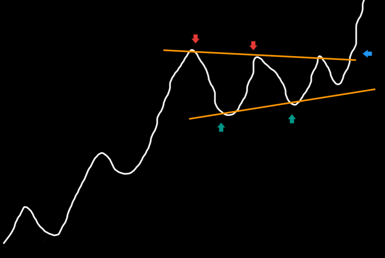 Volatility Contraction Pattern (VCP) Strategy - Dot Net Tutorials