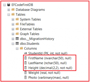 Property Configurations using Entity Framework Fluent API