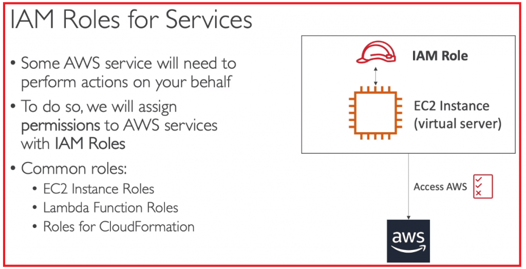 AWS IAM Roles for Services - Dot Net Tutorials