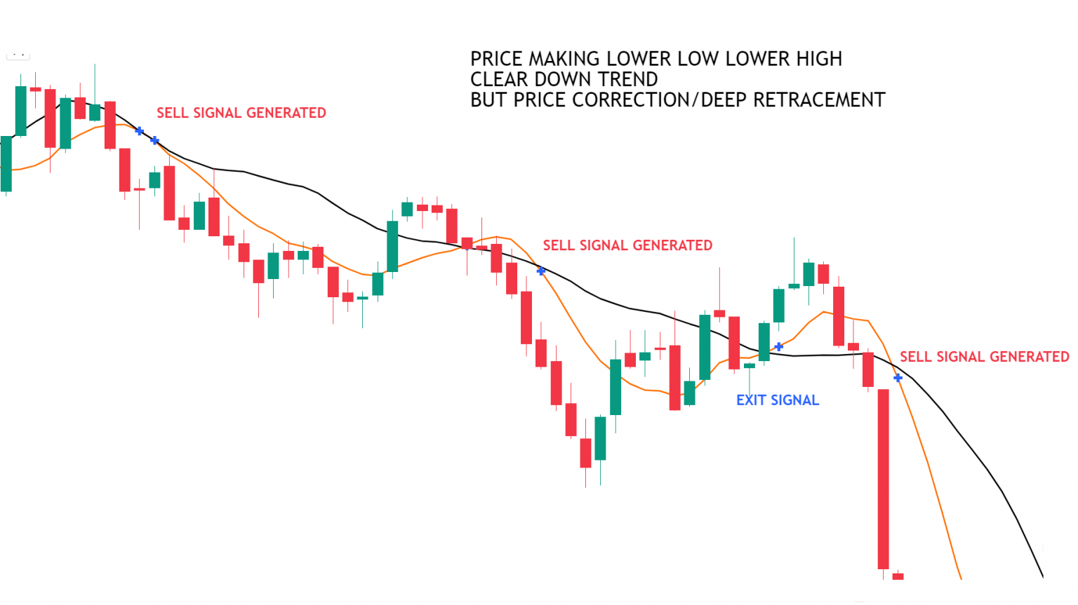 Fibonacci Trading Strategy - Dot Net Tutorials