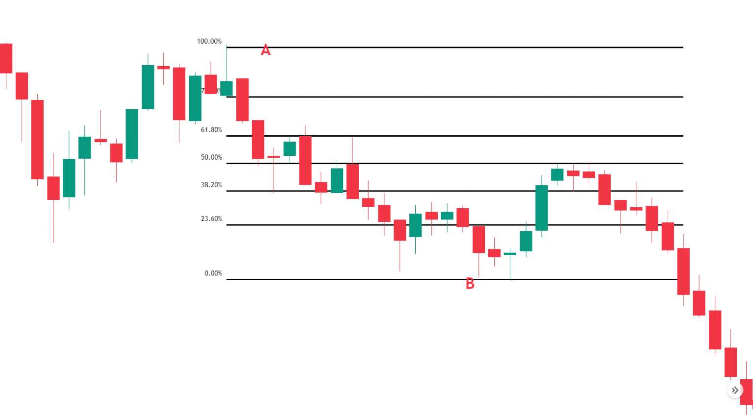 Fibonacci Trading Strategy - Dot Net Tutorials