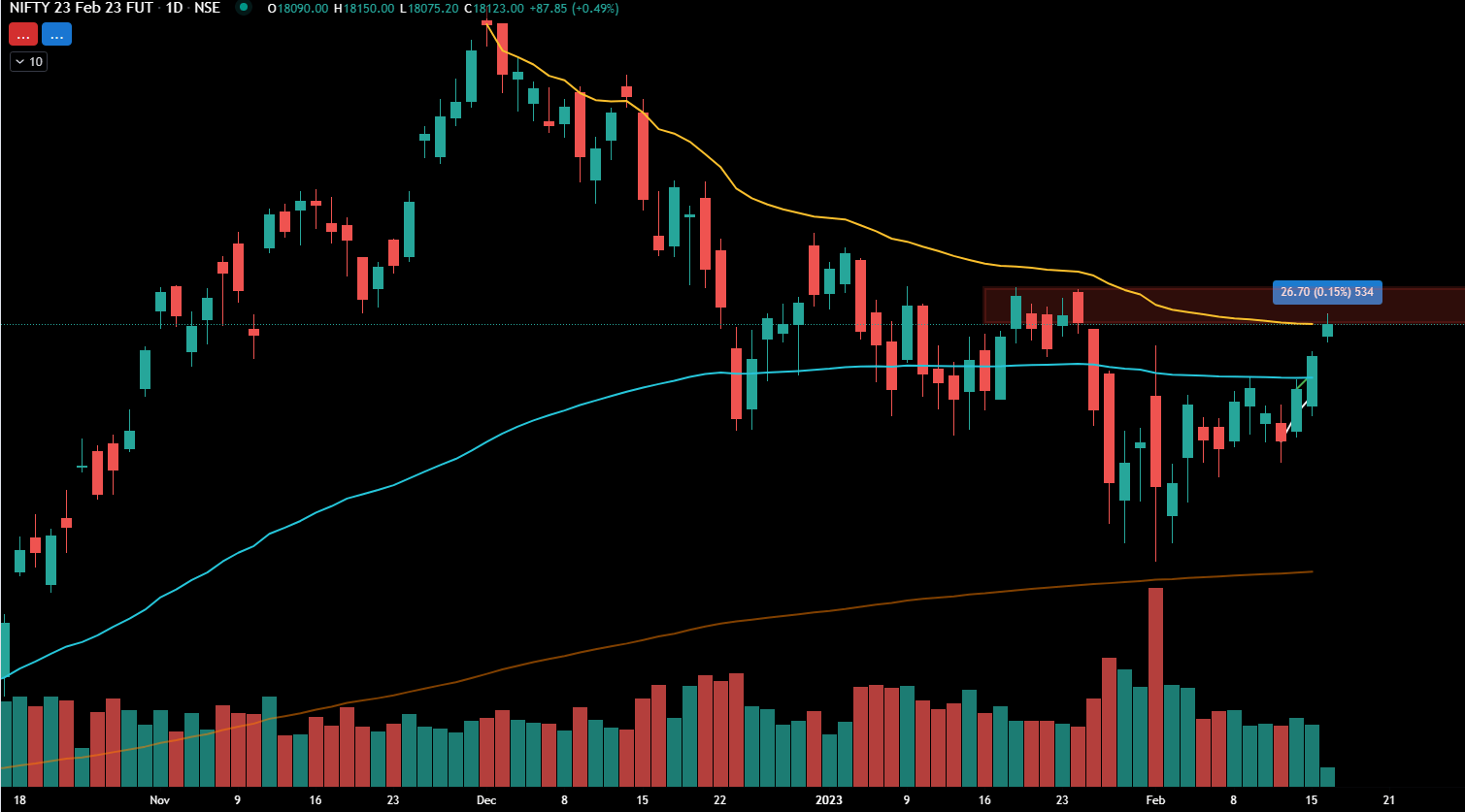 Nifty 50 – 7 Things to Consider Before Trading