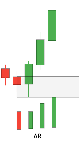 Order Block Trading Strategy with Examples - Dot Net Tutorials