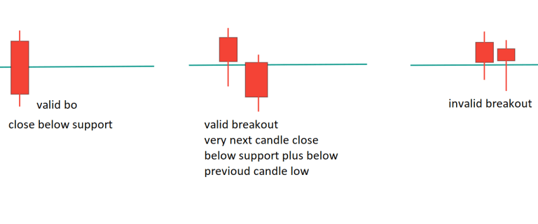 Order Block Trading Strategy with Examples - Dot Net Tutorials