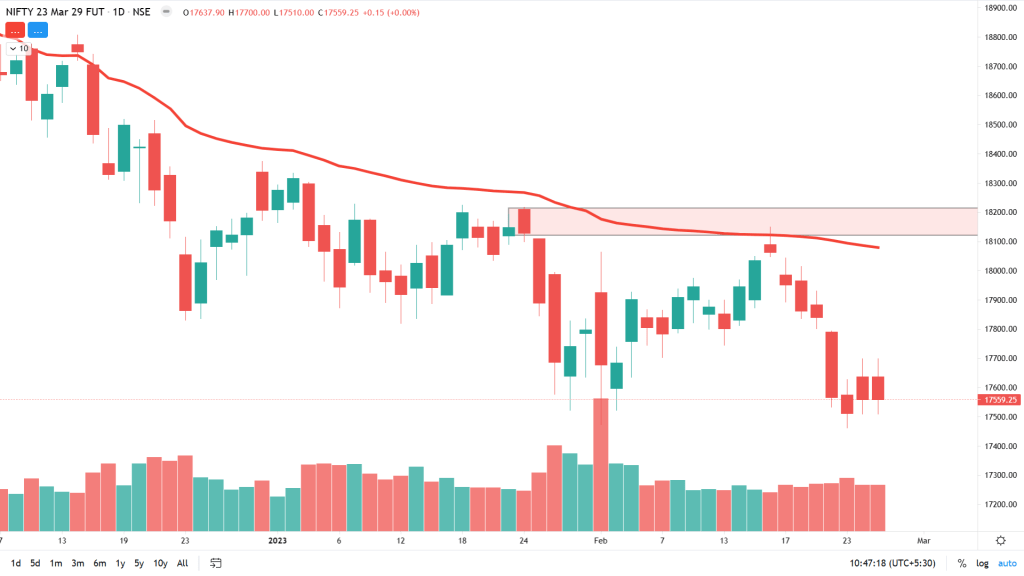 Order Block Trading Strategy with Examples - Dot Net Tutorials