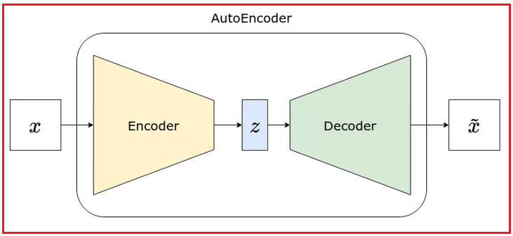 Data Denoising