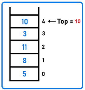 stack in data structure - tutorial Images High Quality... Introduction to Stack Data Structure - Dot Net Tutorials