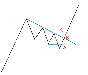 6 Price Action Pullback Trading Strategy Types - Dot Net Tutorials