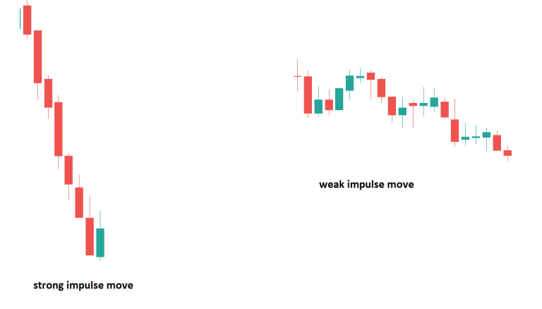 6 Price Action Pullback Trading Strategy Types - Dot Net Tutorials