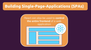 Single Page Applications (SPAs) with ReactJS - Dot Net Tutorials
